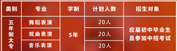 鄭州工程技術(shù)學(xué)院五年一貫制招生計劃、條件是什么？