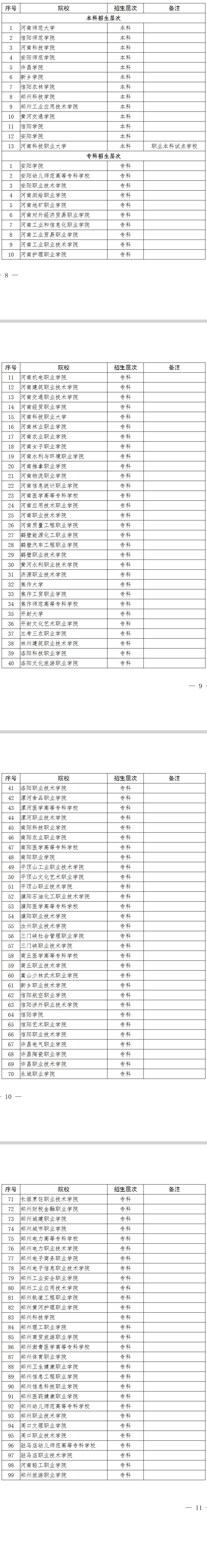 河南省2023年對口招收中等職業學校畢業生進入普通高等學校學習招生學?？偙?>
                    </a>
                    <div   id=