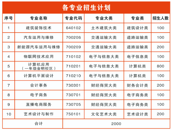 河南省工商行政管理學(xué)校2023招生計(jì)劃