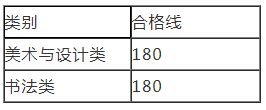 河南省2024年普通高校招生美術與設計、書法類專業(yè)省統(tǒng)考成績公布