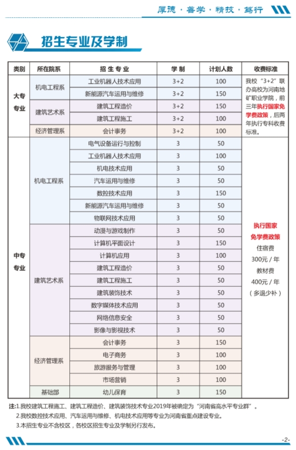 河南省工業學校招生計劃